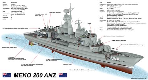 anzac class frigate weapons